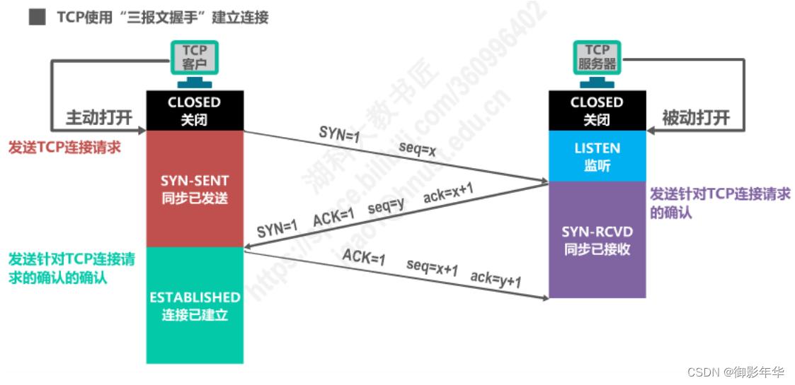 [外链图片转存失败,源站可能有防盗链机制,建议将图片保存下来直接上传(img-7vOiNb7A-1656078213364)(https://cdn.jsdelivr.net/gh/yynhpic/img@master/img/20220624152448.png)]
